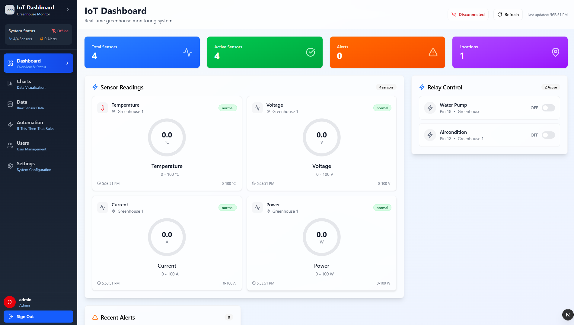 IRIS (IoT Real-time Insight System)