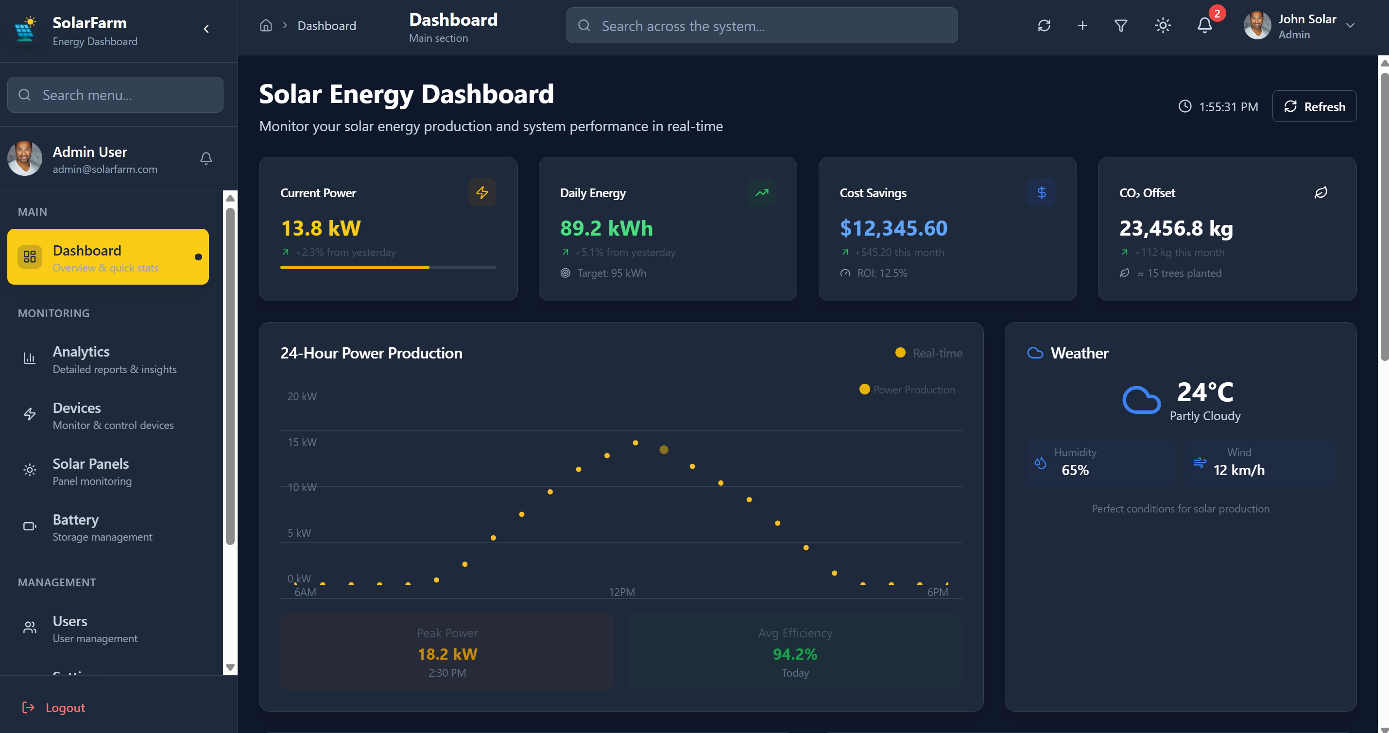 Solar Energy Monitoring Dashboard